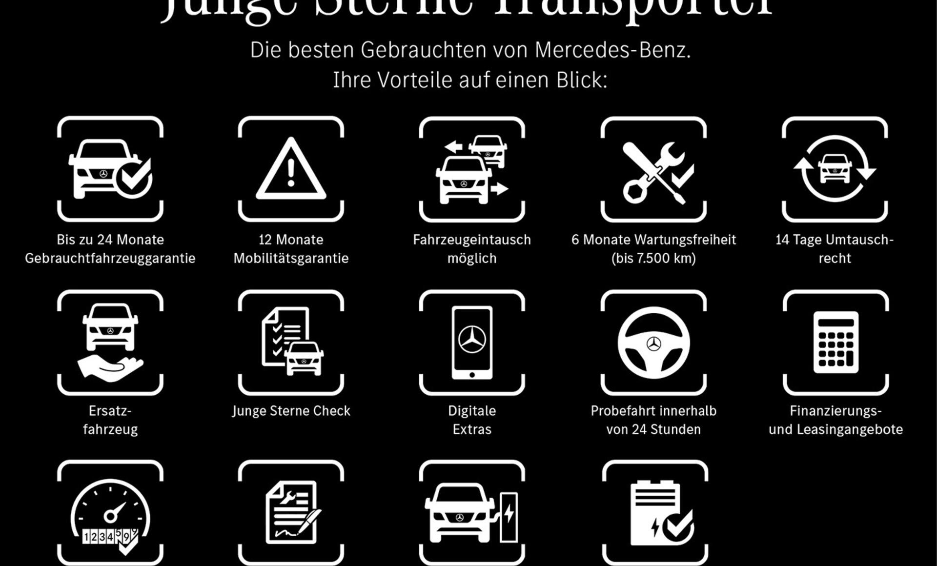 Mercedes-Benz - Citan 110 CDI Kasten PRO Standard